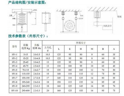 工業風機減震器的選型與應用解析 HV型彈簧減震器的高效降噪方案